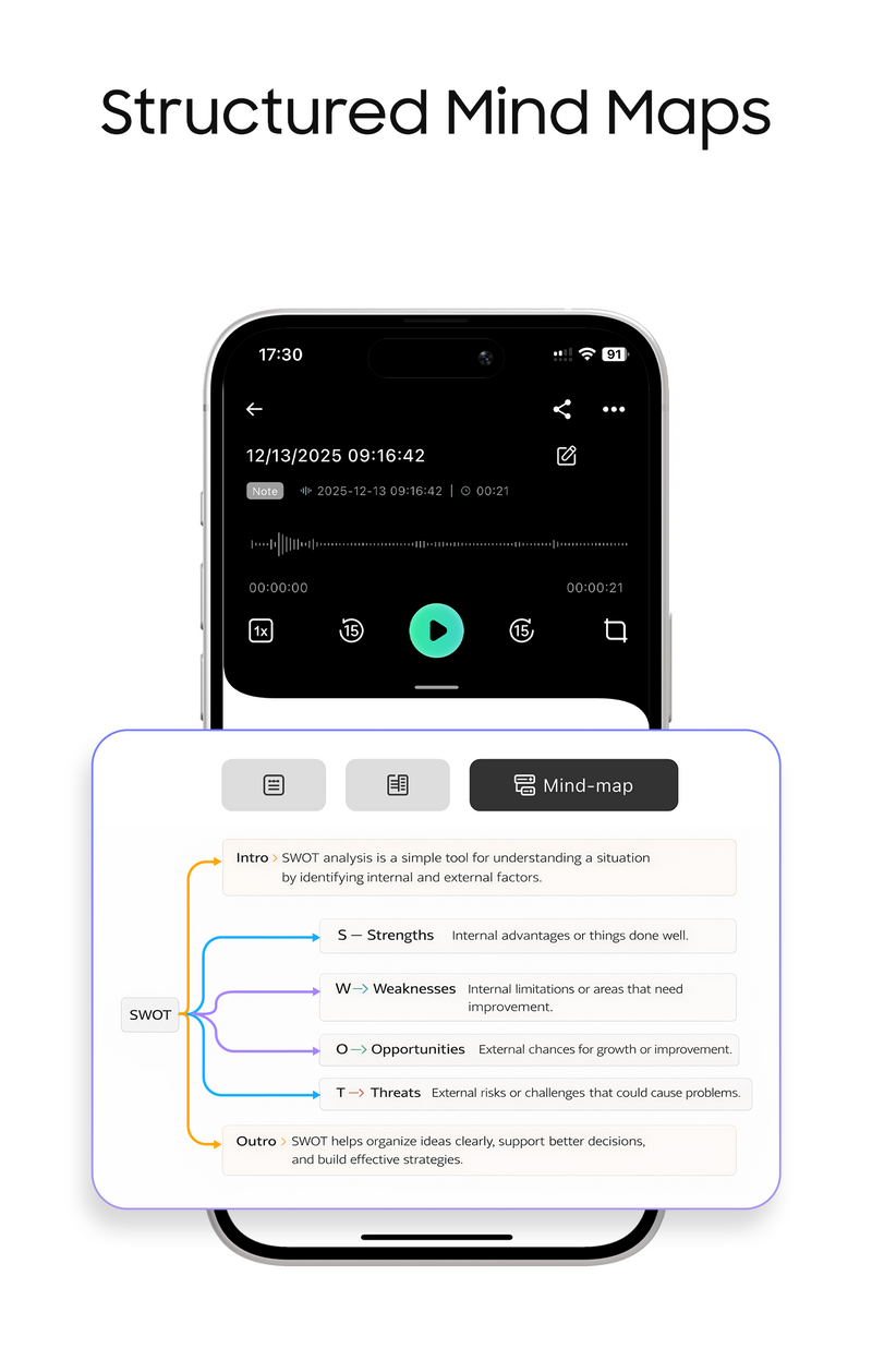 Our Innovation